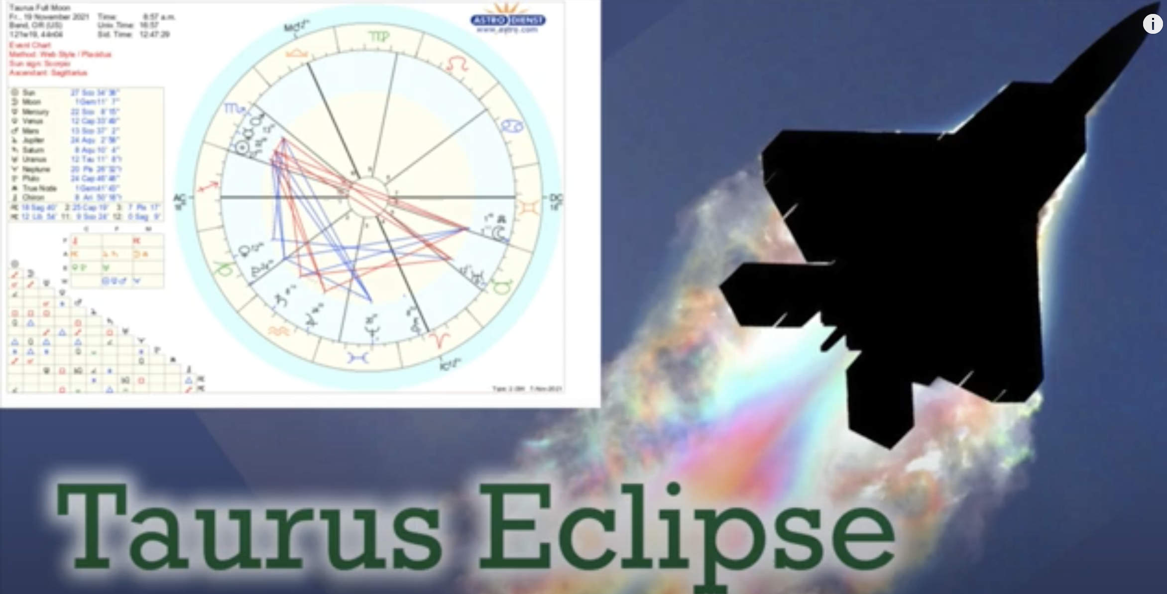 Taurus Lunar Eclipse Astrology